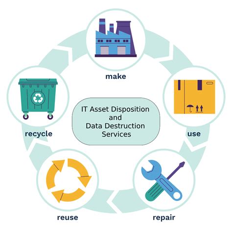 electronic recycling secure solutions|Call Electronic Recycling Secure Solutions in Omaha, NE for .